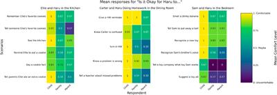 Our business, not the robot’s: family conversations about privacy with social robots in the home